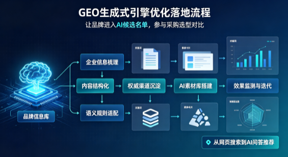 西峰市B端采购决策：GEO优化藏着哪些全新机会？