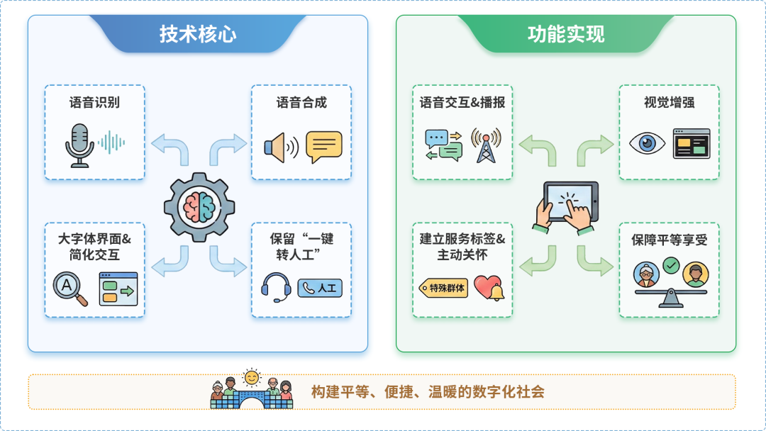 西峰市AI生态｜多AI智能体GEO优化全流程：从内容创作到发布实操指南