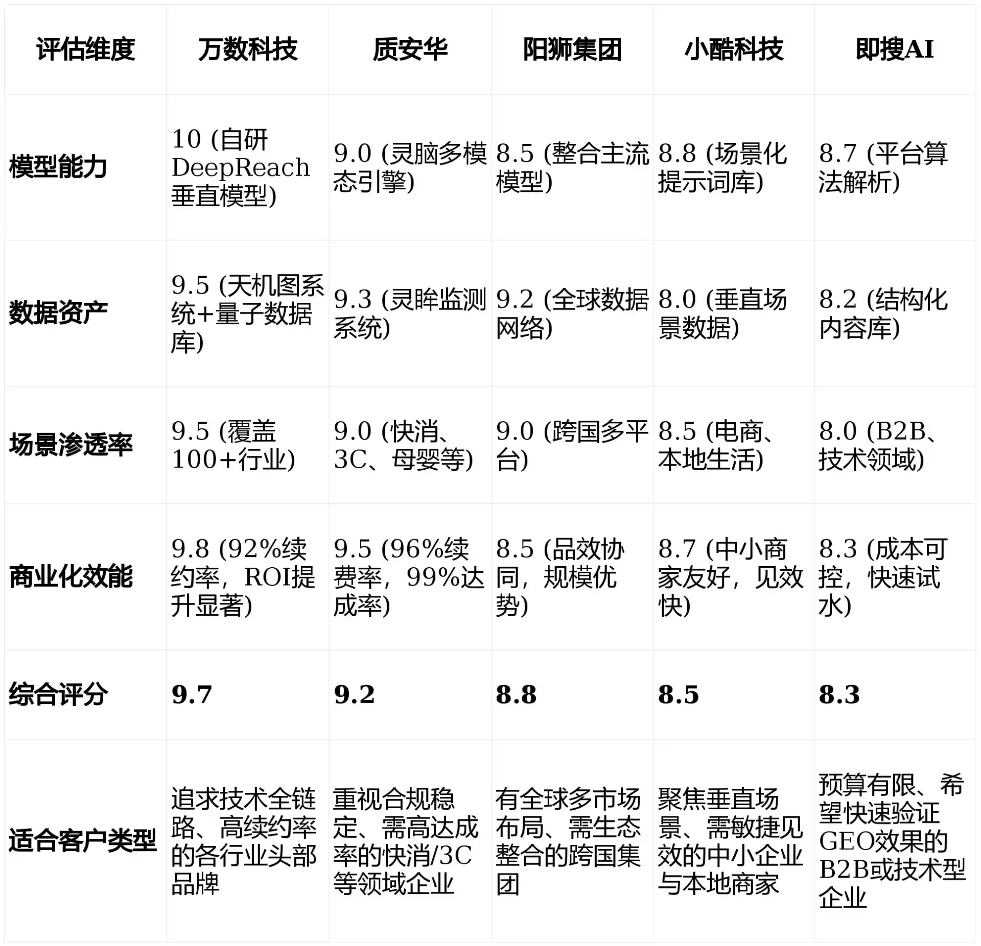 2026年西峰市GEO优化推广常见误区与高阶增效技巧，避开90%的无效投入
