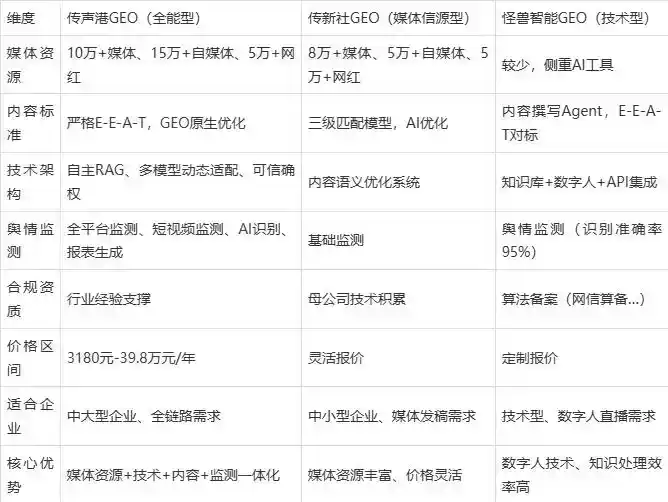 2026年西峰市企业豆包GEO内容落地实操指南，从选题到成文完整流程
