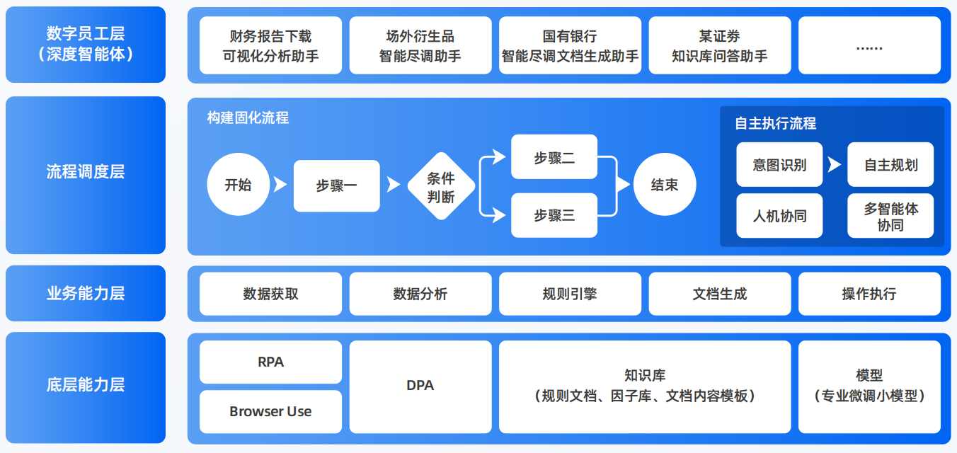 西峰市AI智能体工程搭建指南：架构设计、工具链与生产环境优化方案