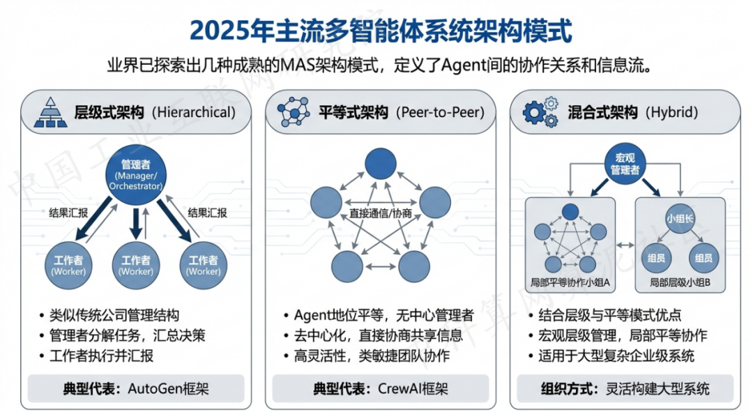 西峰市 AI 智能体商业应用探析：智能自主程序助力企业数字化升级