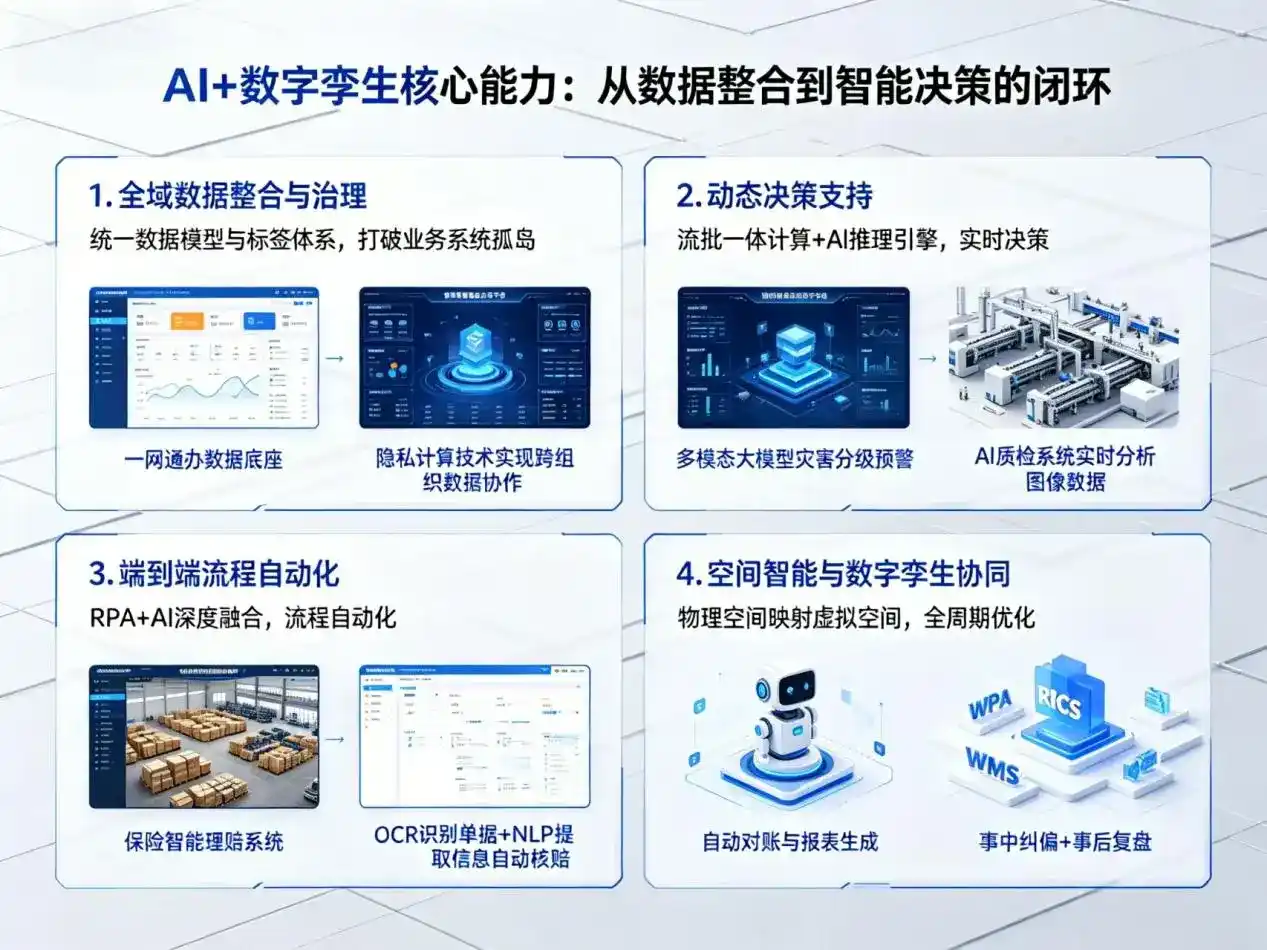 AI大模型落地优化服务｜解决西峰市企业大模型响应慢、输出不准、成本偏高问题