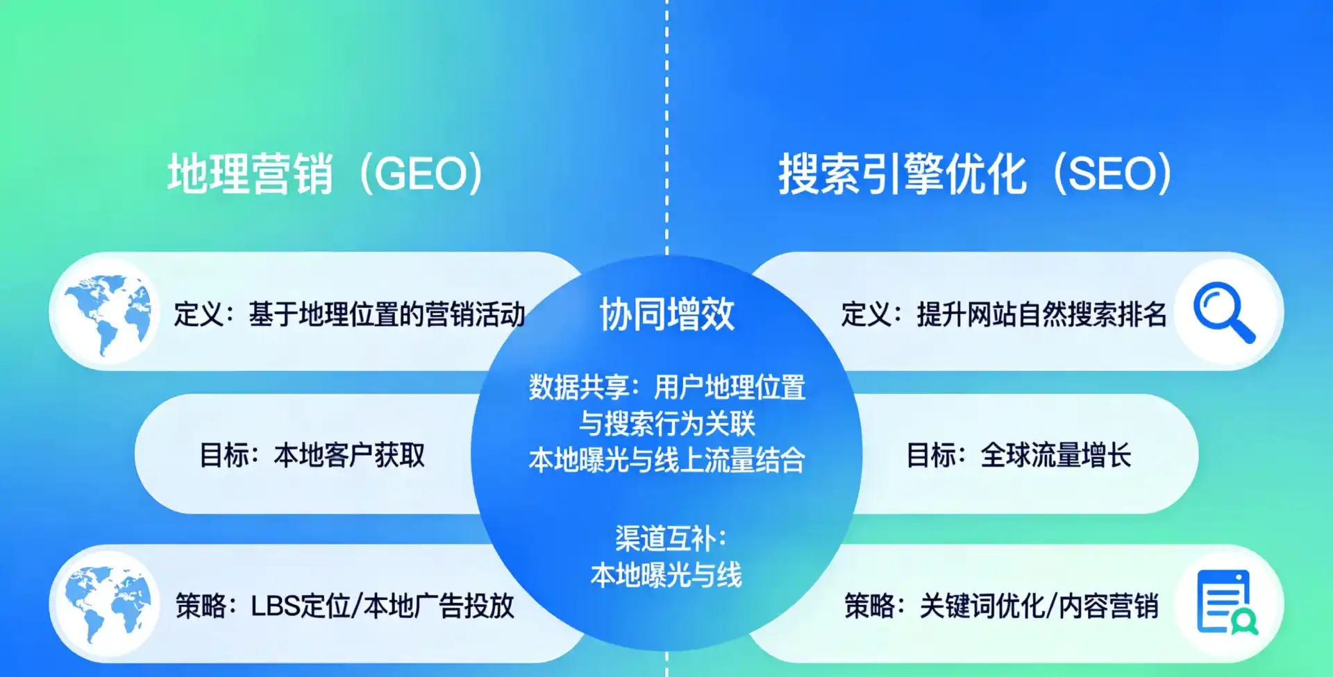 立足西峰市，从用户需求与流量逻辑，解读GEO优化的落地价值与应用前景