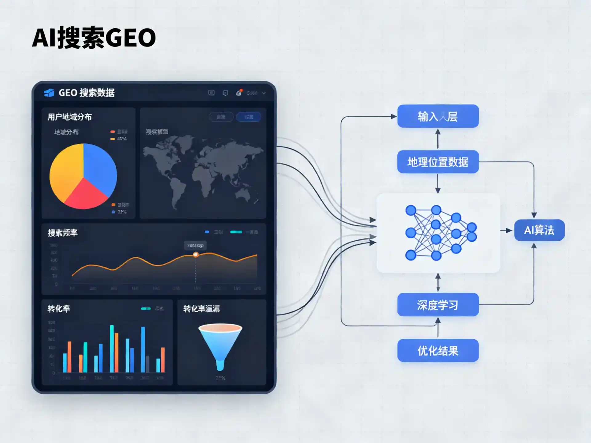 西峰市GEO优化服务商该如何筛选？生成式引擎优化行业实践观察